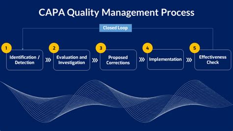 what are capas quality assurance